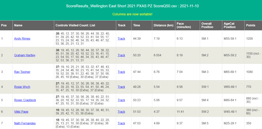 MapRun Results Page Example