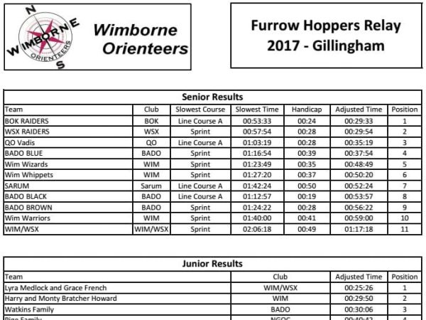 2017 07 09 Wim Furrow Results